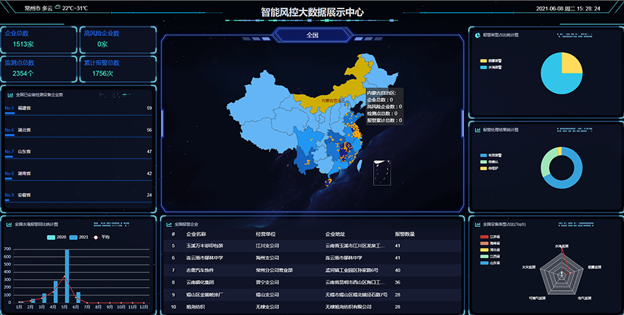 火災預警解決方案(圖2)