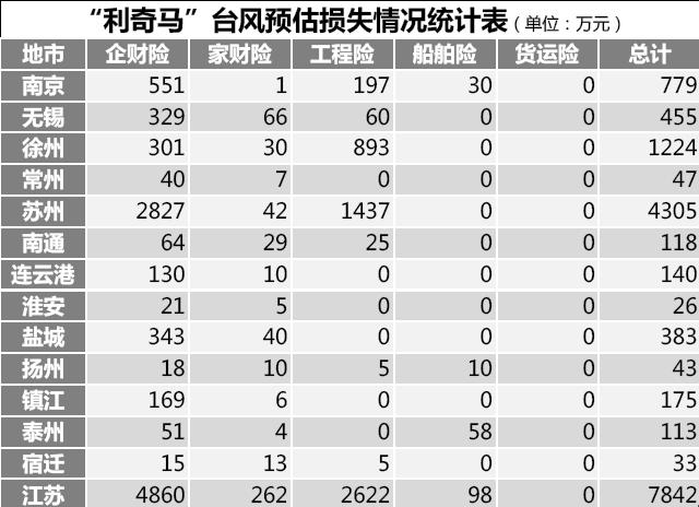 常州市公司物聯(lián)水淹報警試點情況匯報(圖1)