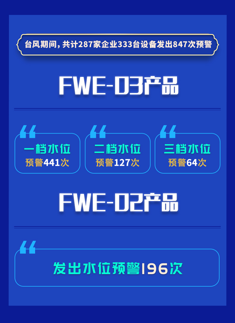 臺風“煙花”水淹預警情況匯總及減損案例(圖2)